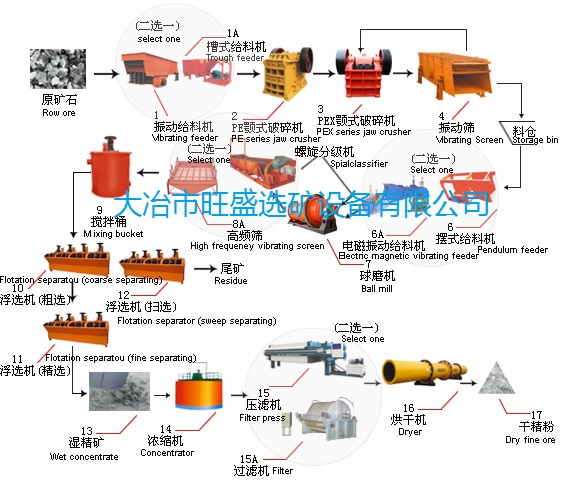 Feldspar process