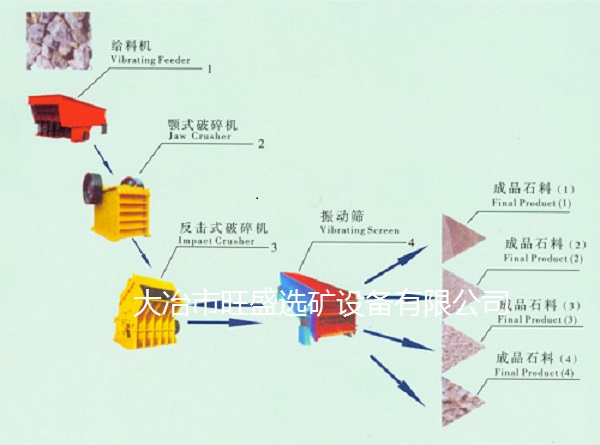 石料生产线